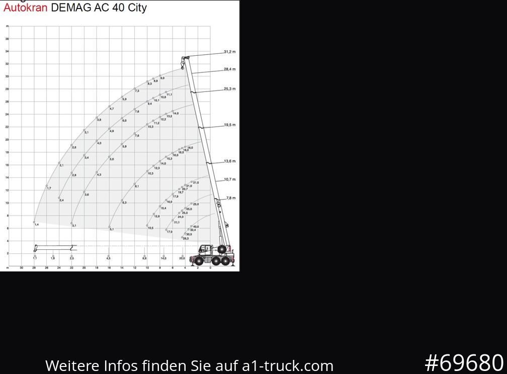 Andere Technik DEMAG AC 40-1 City, Mobilkran, Klappspitze,