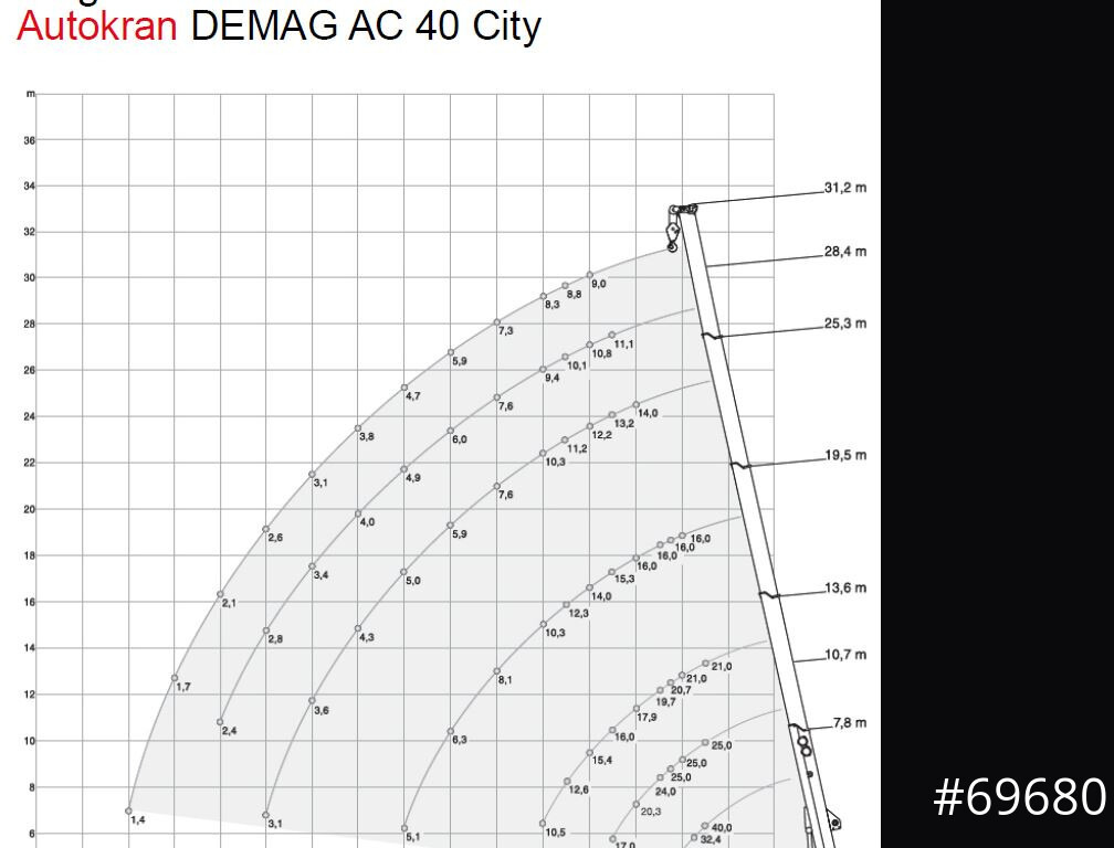 Andere Technik DEMAG AC 40-1 City, Mobilkran, Klappspitze,