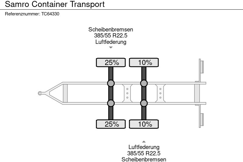 Container/ Wechselfahrgestell Anhänger Samro Container Transport: das Bild 7