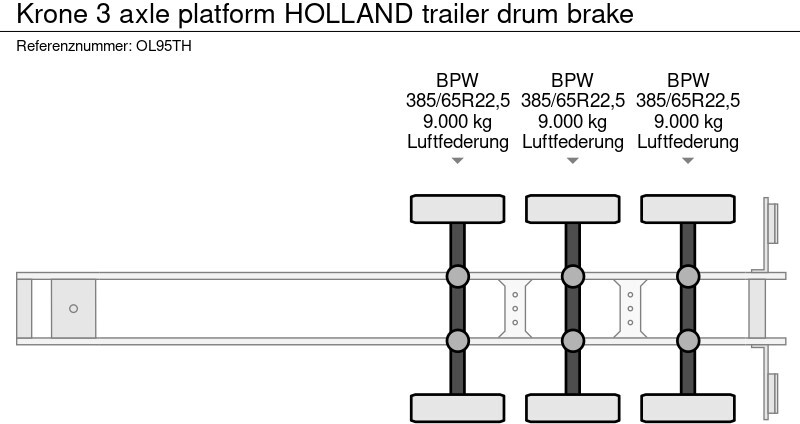 Pritschenauflieger/ Plattformauflieger Krone 3 axle platform HOLLAND trailer drum brake: das Bild 20
