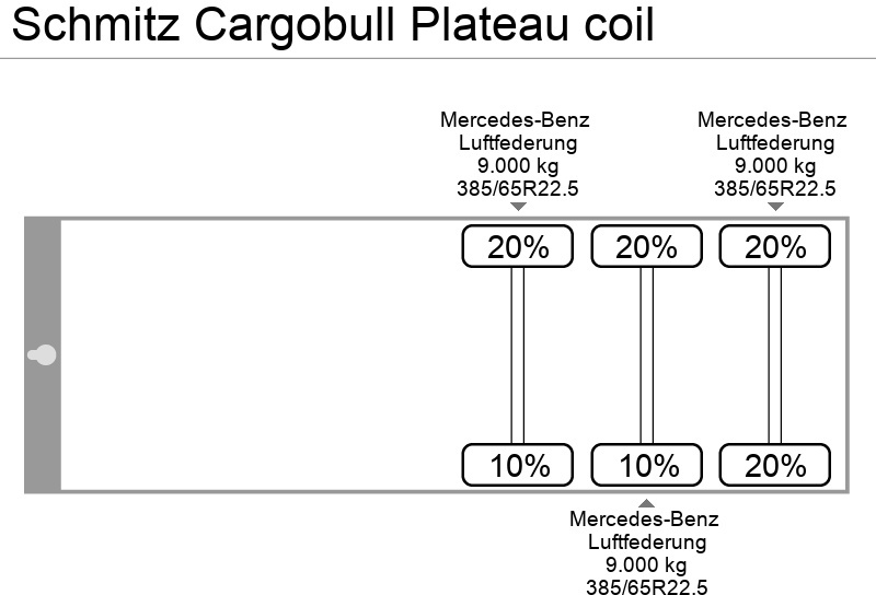 Pritschenauflieger/ Plattformauflieger Schmitz Cargobull Plateau coil: das Bild 12