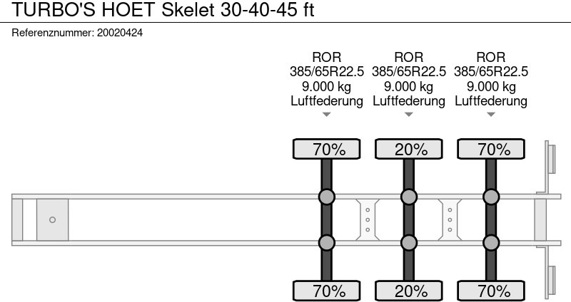 Container/ Wechselfahrgestell Auflieger TURBO'S HOET Skelet 30-40-45 ft: das Bild 10