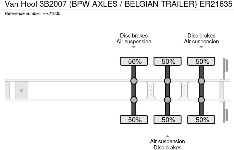 Pritschenauflieger/ Plattformauflieger Van Hool 3B2007  (BPW AXLES / BELGIAN TRAILER): das Bild 12