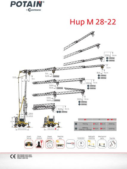 Potain HUP M 28-22 Turmkran kaufen in Deutschland - Truck1 Deutschland