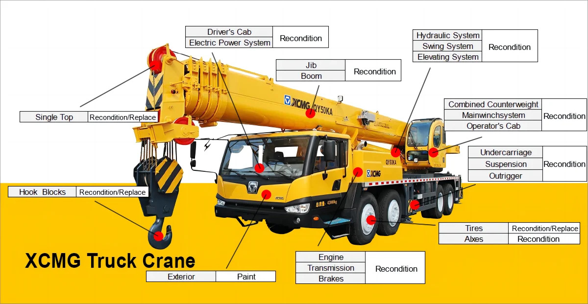 All-Terrain Kran XCMG Official QAY240 240 tonused truck crane telescopic boom mobile all terrain crane price: das Bild 13
