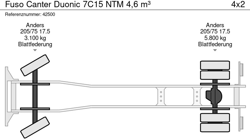 Müllwagen FUSO Canter Duonic 7C15 NTM 4,6 m³: das Bild 13