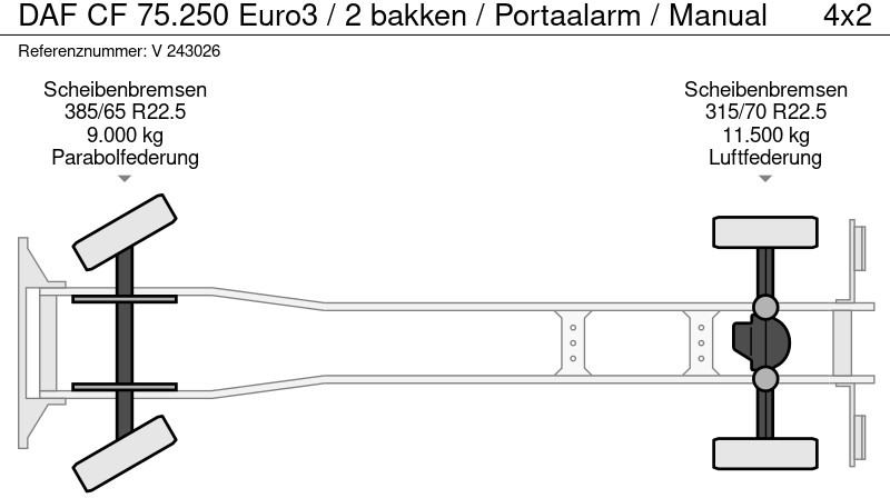 Abrollkipper DAF CF 75.250 Euro3 / 2 bakken / Portaalarm / Manual