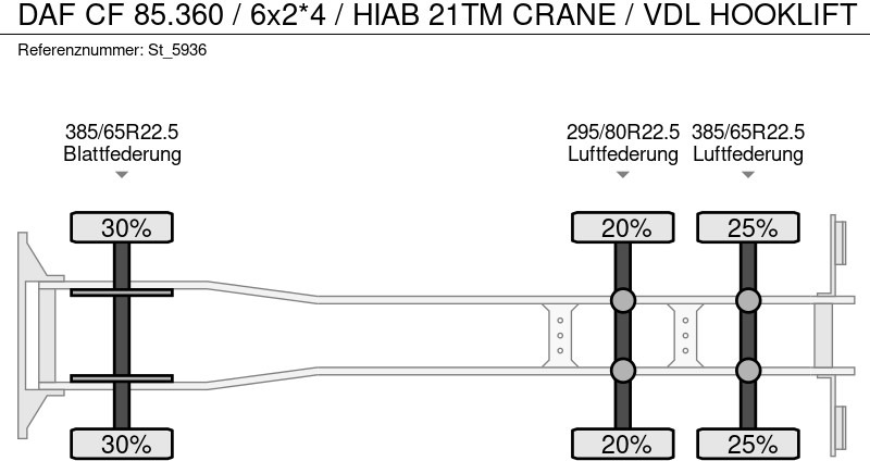 Abrollkipper DAF CF 85.360 / 6x2*4 / HIAB 21TM CRANE / VDL HOOKLIFT