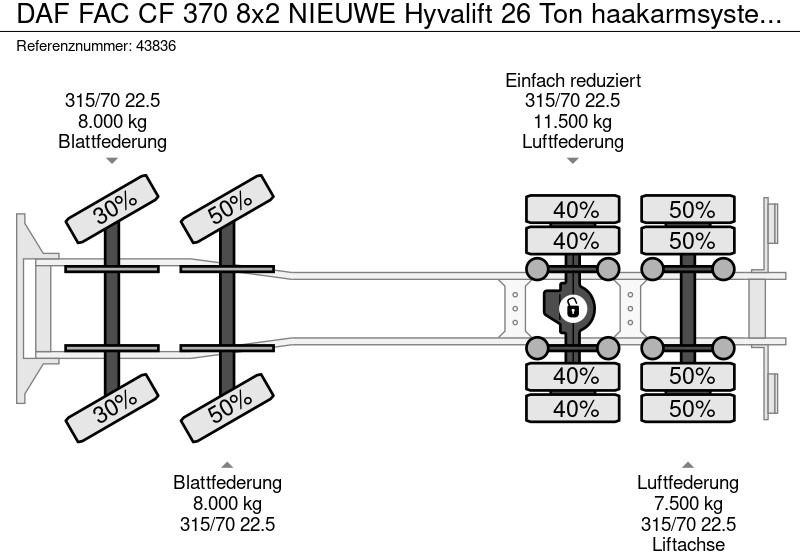 Abrollkipper DAF FAC CF 370 8x2 NIEUWE Hyvalift 26 Ton haakarmsysteem!! Just 177.485 km!