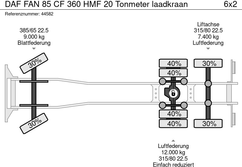 Abrollkipper DAF FAN 85 CF 360 HMF 20 Tonmeter laadkraan