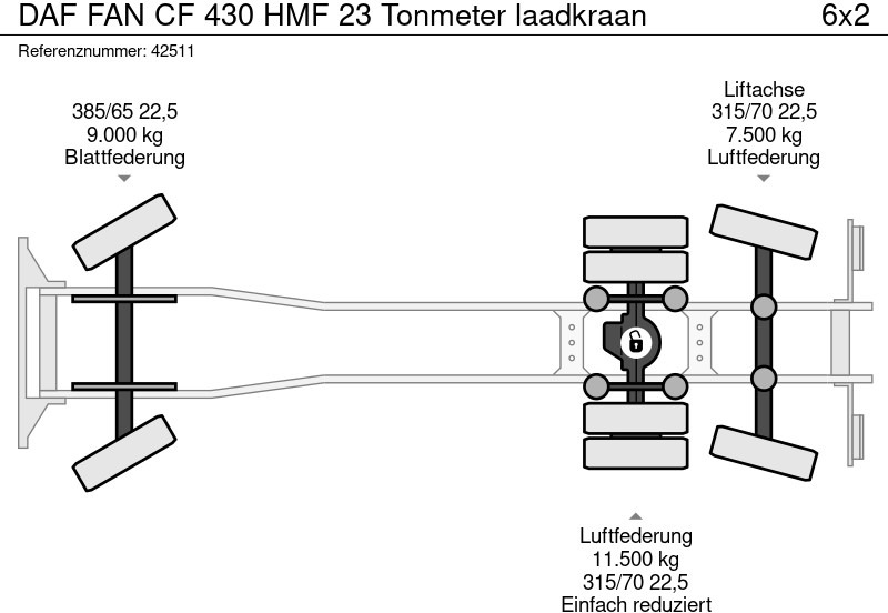 Abrollkipper DAF FAN CF 430 HMF 23 Tonmeter laadkraan