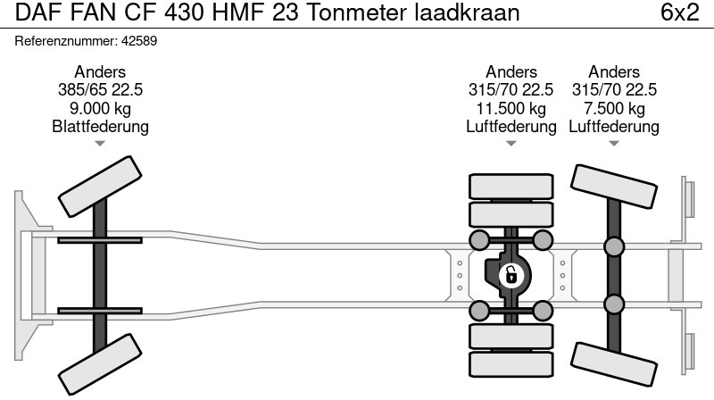 Abrollkipper DAF FAN CF 430 HMF 23 Tonmeter laadkraan
