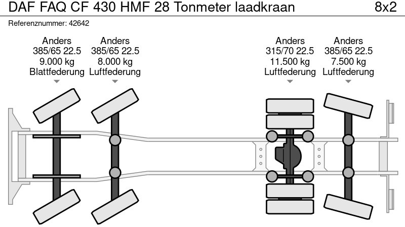 Abrollkipper DAF FAQ CF 430 HMF 28 Tonmeter laadkraan