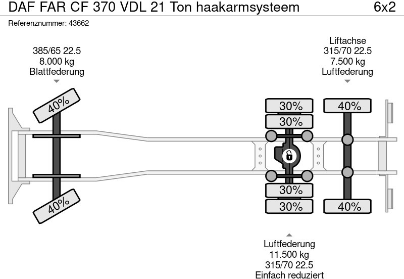 Abrollkipper DAF FAR CF 370 VDL 21 Ton haakarmsysteem