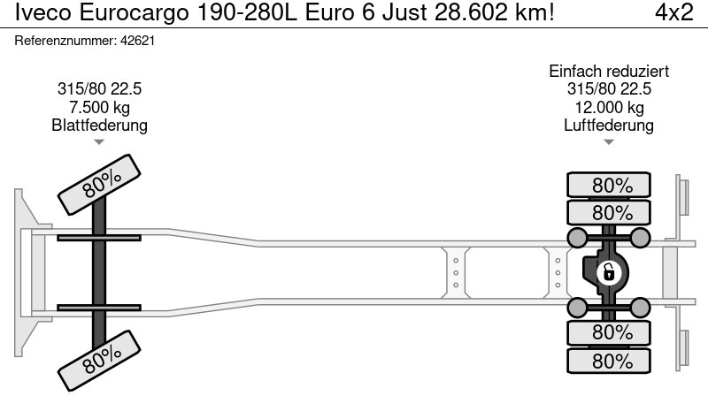 Abrollkipper Iveco Eurocargo 190-280L Euro 6 Just 28.602 km!
