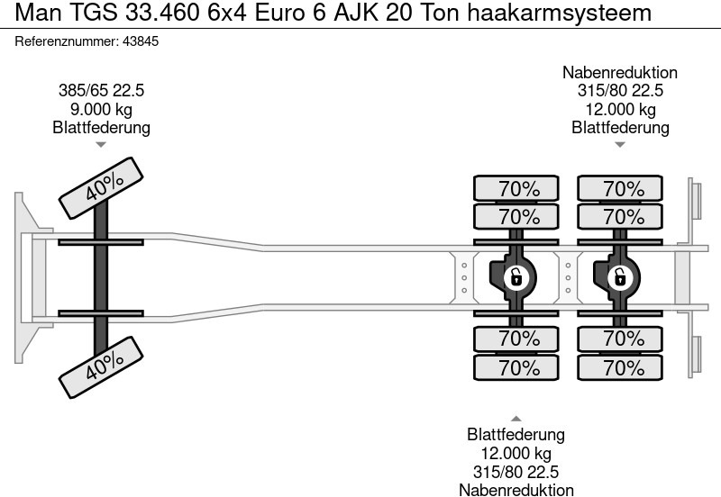 Abrollkipper MAN TGS 33.460 6x4 Euro 6 AJK 20 Ton haakarmsysteem