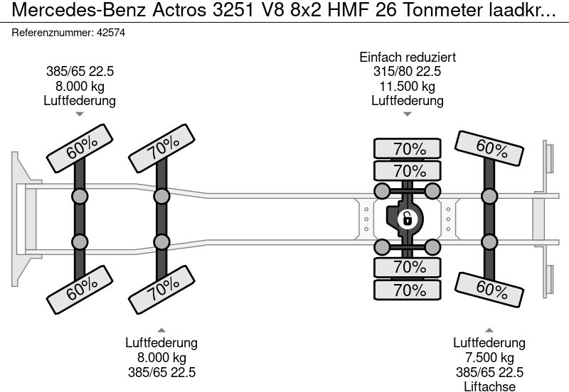 Abrollkipper Mercedes-Benz Actros 3251 V8 8x2 HMF 26 Tonmeter laadkraan bouwjaar 2014!