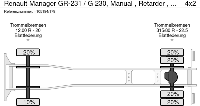 Abrollkipper Renault Manager GR-231 / G 230, Manual , Retarder , Hooksystem , Spring suspension