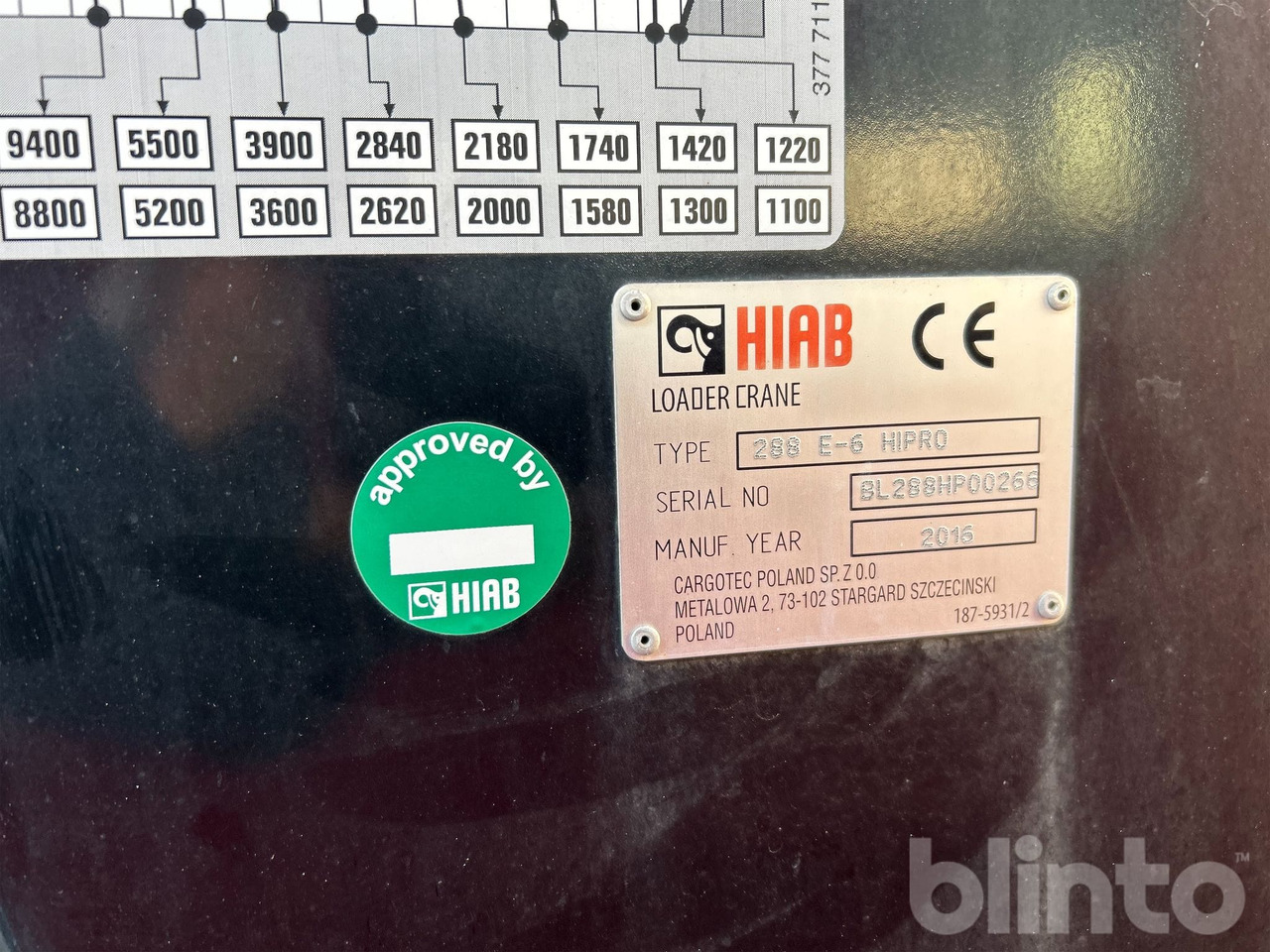 Abrollkipper SCANIA G450 CB 8X8 EHZ med HIAB 288 E-6 Kran