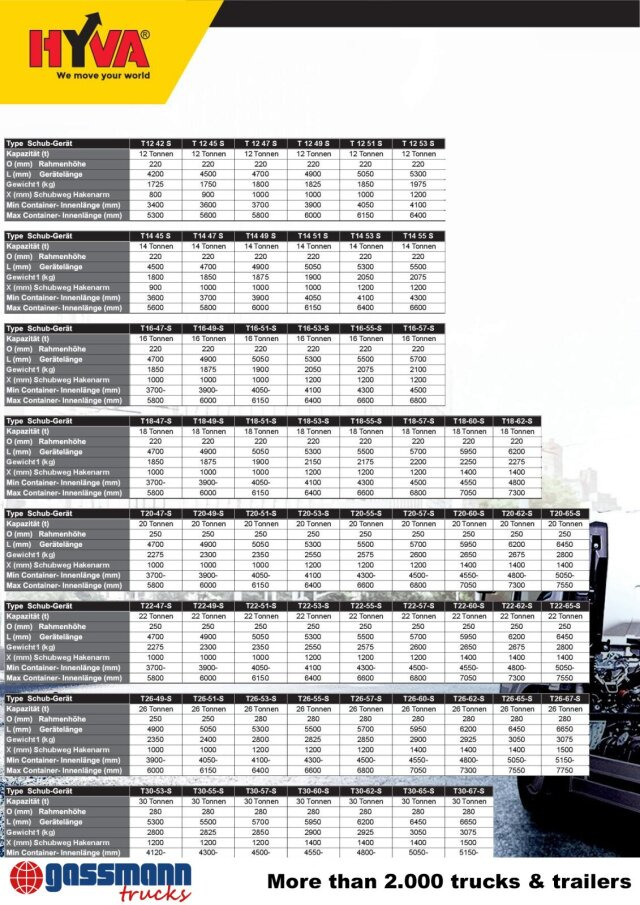 Abrollkipper Titan 22-60-S Abrollanlage