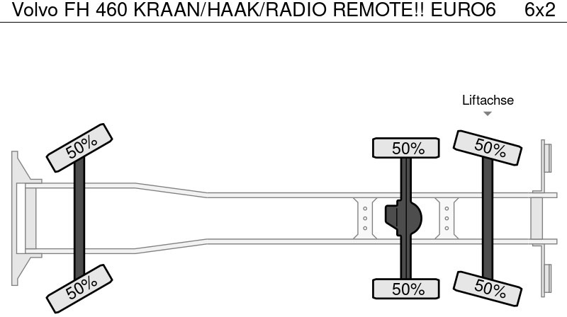 Abrollkipper Volvo FH 460 KRAAN/HAAK/RADIO REMOTE!! EURO6