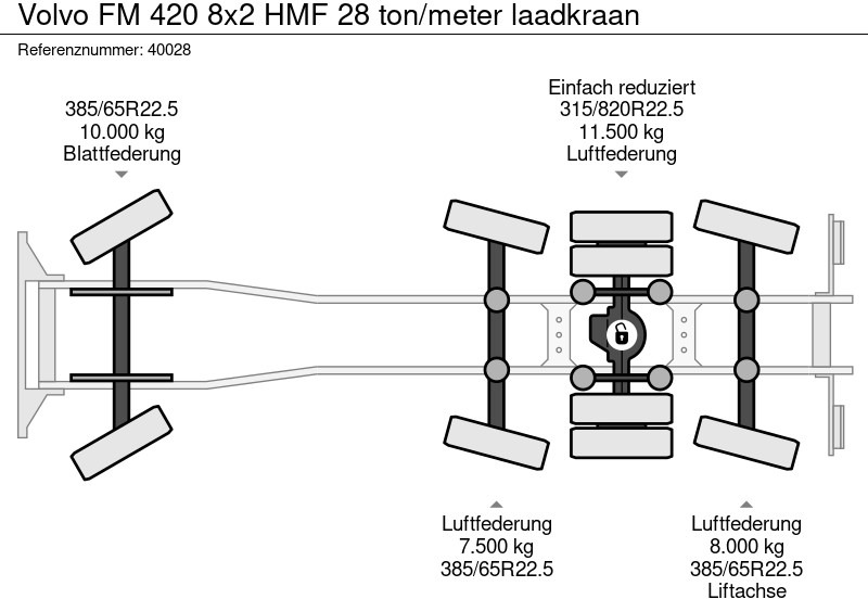Abrollkipper Volvo FM 420 8x2 HMF 28 ton/meter laadkraan