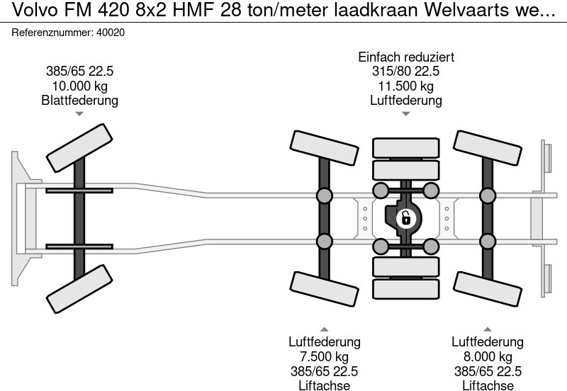 Abrollkipper Volvo FM 420 8x2 HMF 28 ton/meter laadkraan Welvaarts weighing system