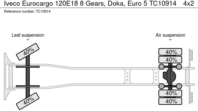 Pritsche LKW Iveco Eurocargo 120E18 8 Gears, Doka, Euro 5: das Bild 10