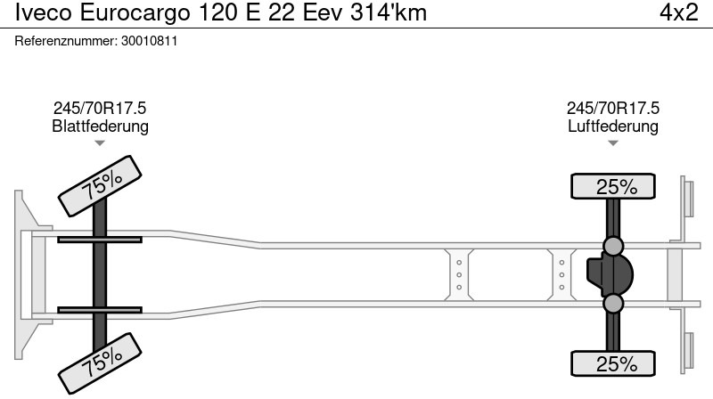Plane LKW Iveco Eurocargo 120 E 22 Eev 314'km: das Bild 13