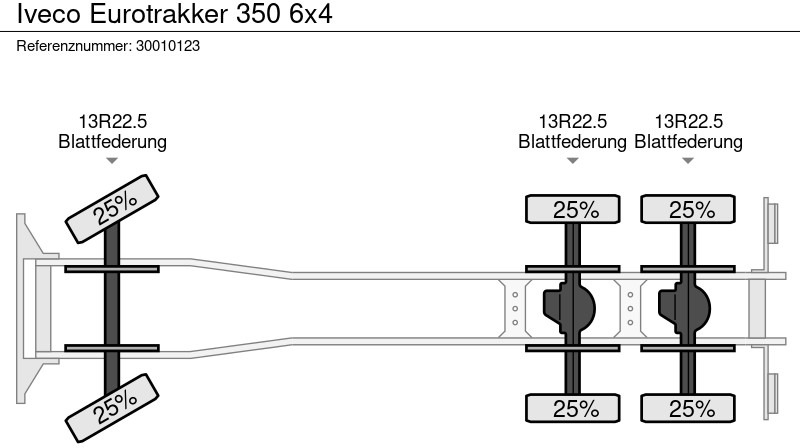 Kipper Iveco Eurotrakker 350 6x4: das Bild 14