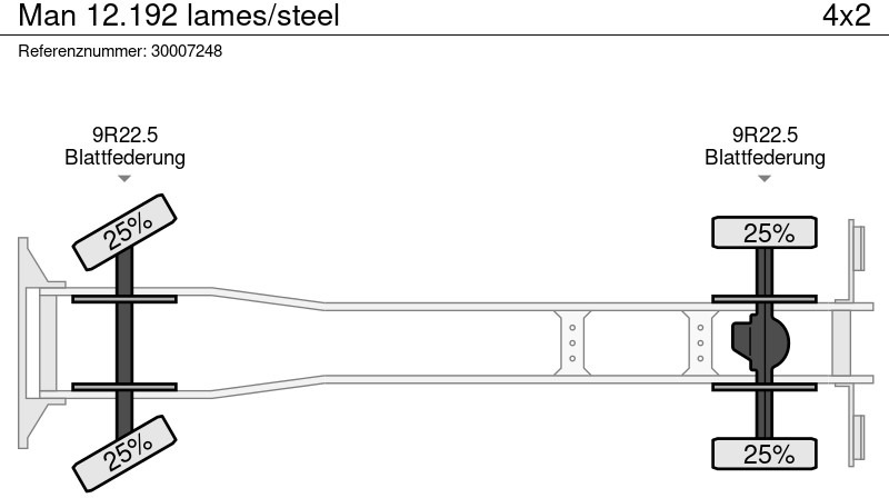 Kipper MAN 12.192 lames/steel