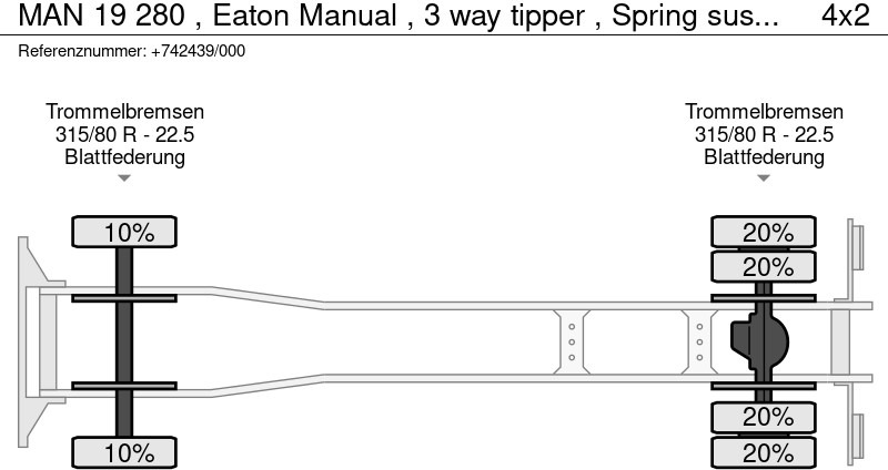 Kipper MAN 19 280 , Eaton Manual , 3 way tipper , Spring suspension