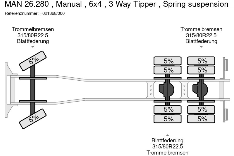 Kipper MAN 26.280 , Manual , 6x4 , 3 Way Tipper , Spring suspension