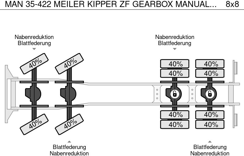 Kipper MAN 35-422 MEILER KIPPER ZF GEARBOX MANUAL FEUL POMP