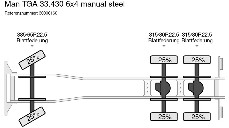 Kipper MAN TGA 33.430 6x4 manual steel