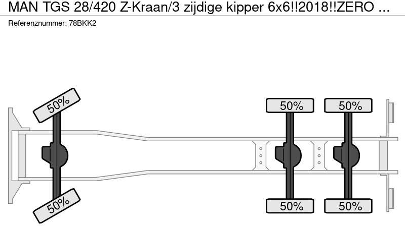 Kipper MAN TGS 28/420 Z-Kraan/3 zijdige kipper 6x6!!2018!!ZERO EMISSIE TOEGANG TOT 01-01-2030!!!