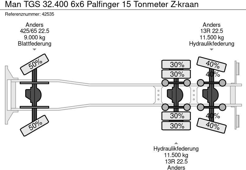 Kipper MAN TGS 32.400 6x6 Palfinger 15 Tonmeter Z-kraan