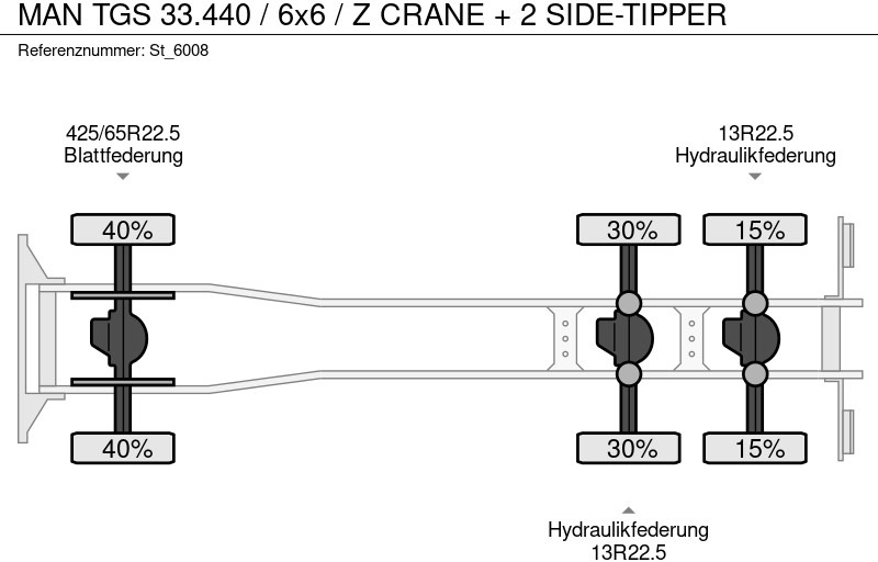 Kipper MAN TGS 33.440 / 6x6 / Z CRANE + 2 SIDE-TIPPER