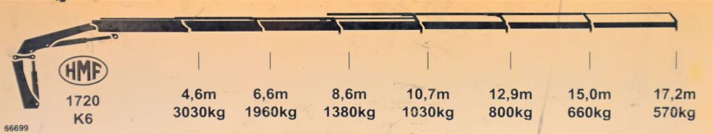 Autokran, Sattelzugmaschine MAN TGS 18.400 Sattelzugmaschine + HMF 1720 K6/FUNK: das Bild 8