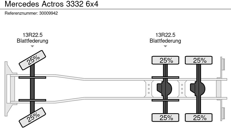 Kipper Mercedes-Benz Actros 3332 6x4: das Bild 14