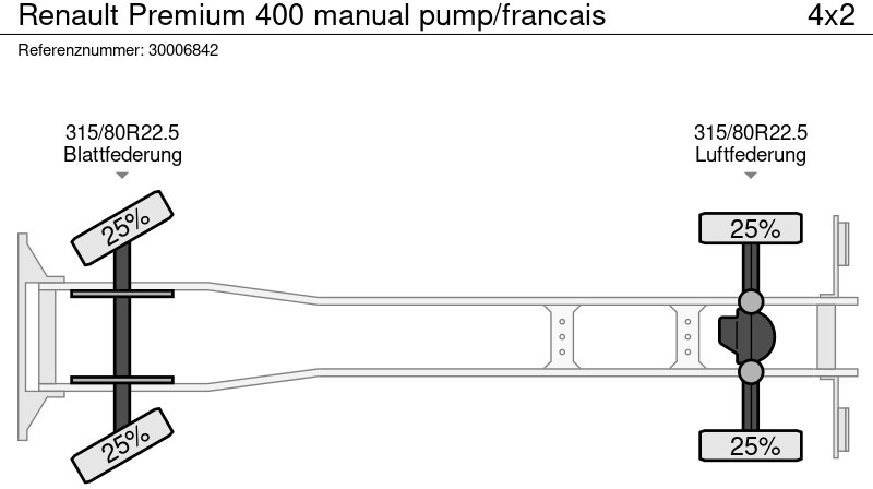 Abrollkipper Renault Premium 400 manual pump/francais: das Bild 14