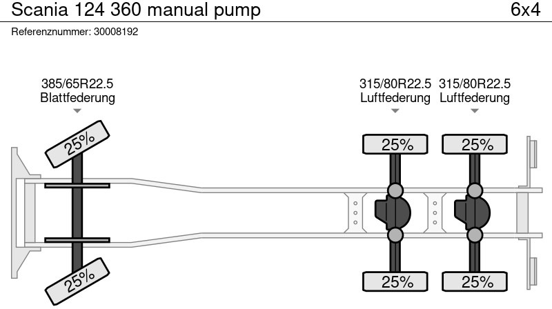 Kipper Scania 124 360 manual pump: das Bild 14