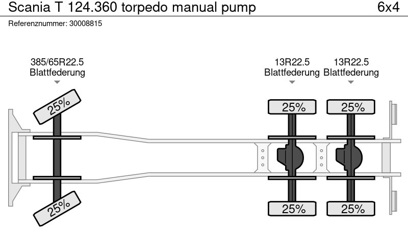Kipper Scania T 124.360 torpedo manual pump: das Bild 14