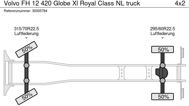 Koffer LKW Volvo FH 12 420 Globe Xl Royal Class NL truck: das Bild 14