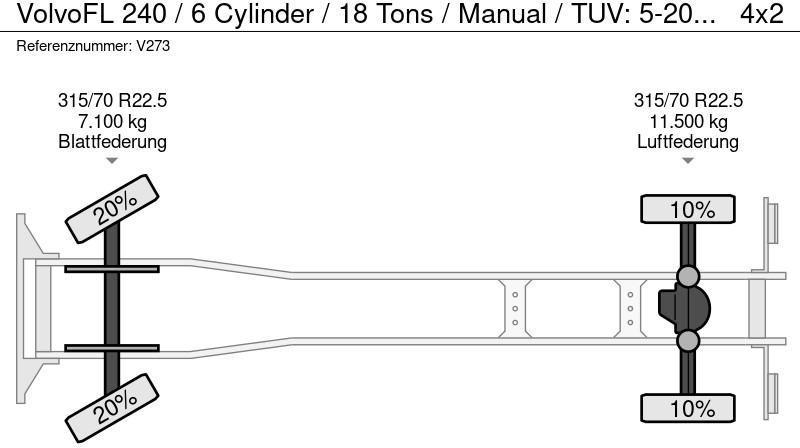 Koffer LKW Volvo FL 240 / 6 Cylinder / 18 Tons / Manual / TUV: 5-2024 / NL Truck: das Bild 17