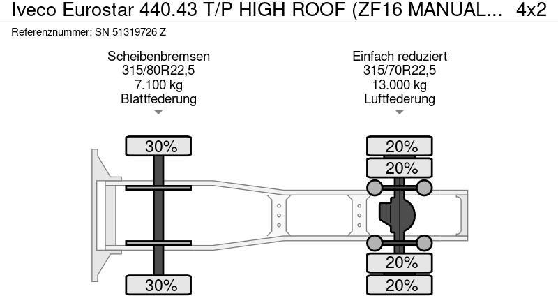Sattelzugmaschine Iveco Eurostar 440.43 T/P HIGH ROOF (ZF16 MANUAL GEARBOX / ZF-INTARDER / AIRCONDITIONING): das Bild 12