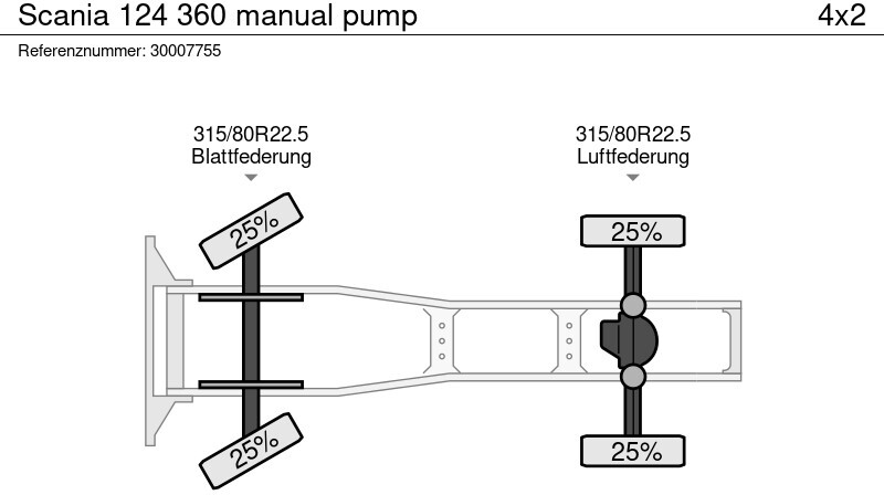 Sattelzugmaschine Scania 124 360 manual pump: das Bild 14