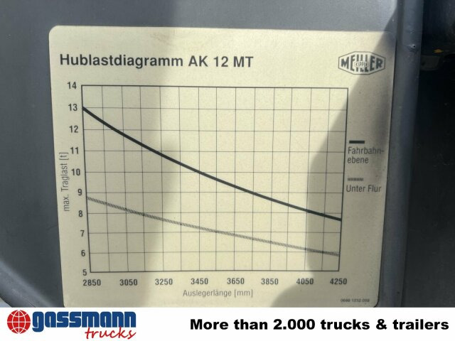 Scania 94G 260 GB 4x2, Meiller - Absetzkipper: das Bild 4 Scania 94G 260 GB 4x2, Meiller - Absetzkipper: das Bild 4