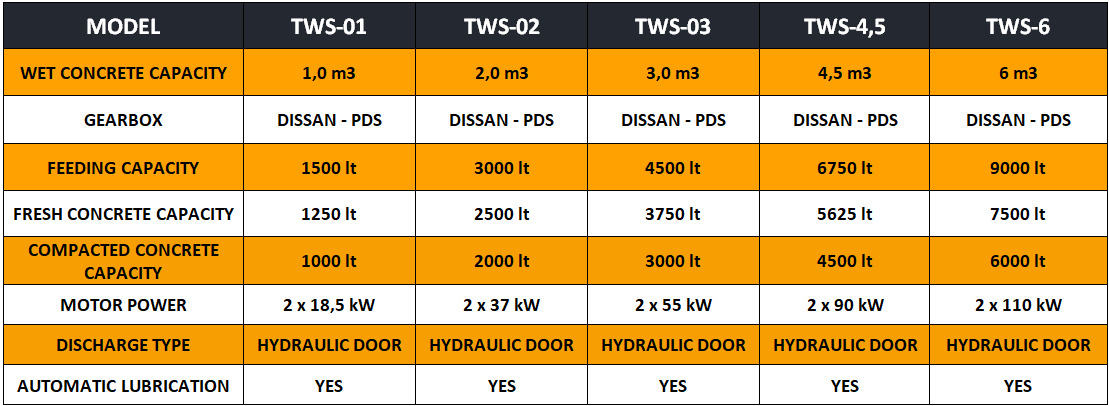 FABO twin shaft mixer - Betonmischer: das Bild 4 FABO twin shaft mixer - Betonmischer: das Bild 4