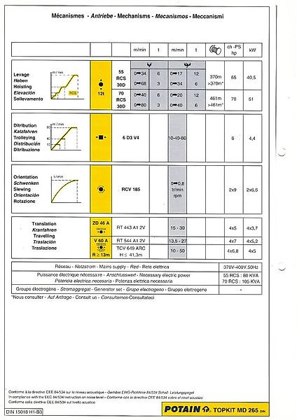 Potain MD 265 - Turmkran: das Bild 4 Potain MD 265 - Turmkran: das Bild 4